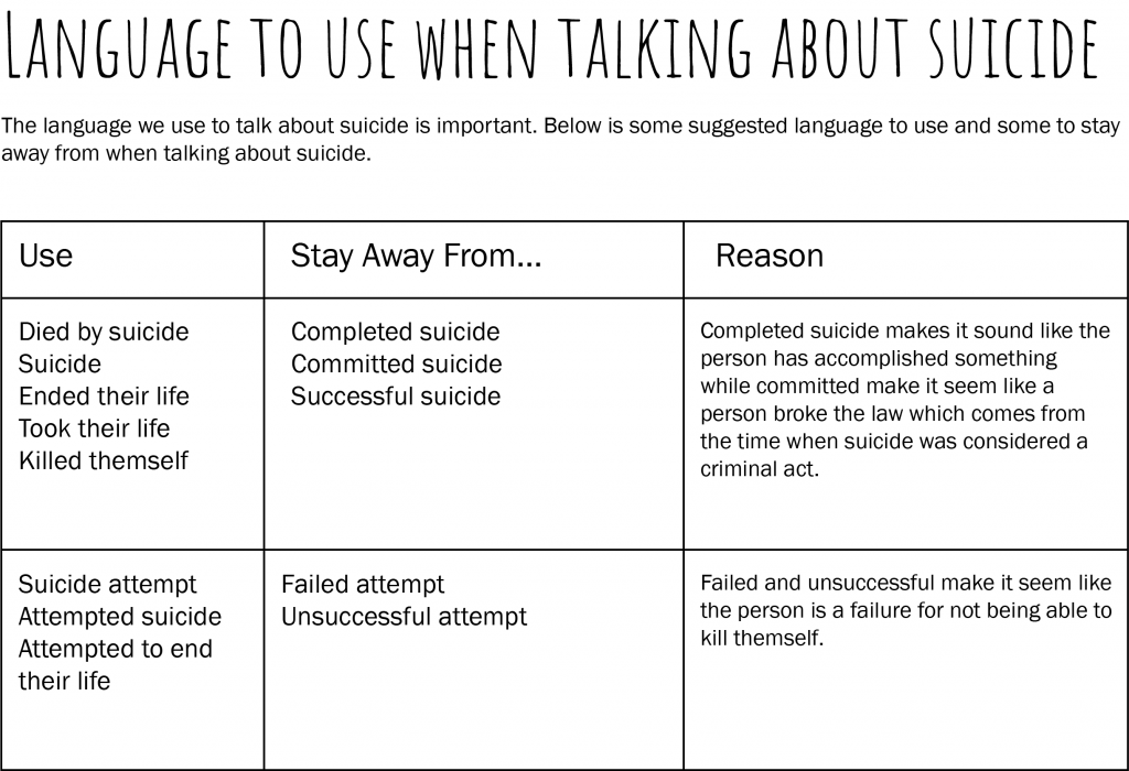This chart breaks down language to use when talking about suicide.